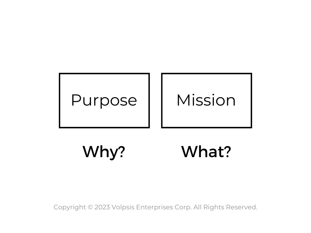 Two example Blocks: Purpose asks Why?, Mission asks What?